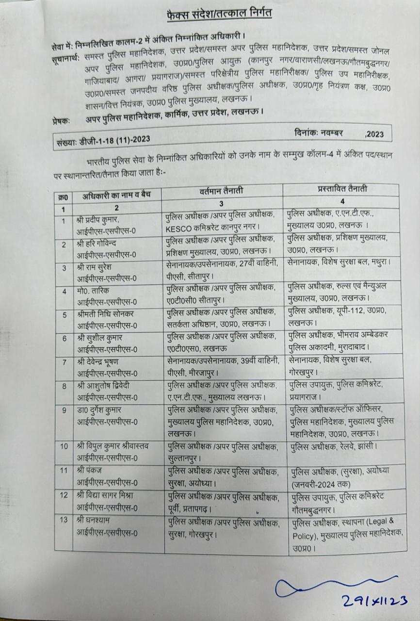 UP- PPS से IPS बने अधिकारियों को तैनाती मिली