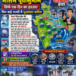 मौसम पूर्वानुमान: एक दिन बाद बदलेगा मौसम, कई राज्यों में तेज बारिश के आसार