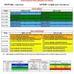 यूपी में अगले 5 दिन मौसम रहेगा खराब, आंधी, भारी बारिश और वज्रपात का अलर्ट जारी